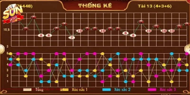 Cầu 2-2 hoặc 3-3 có cấu trúc hai Tài - hai Xỉu hoặc ba Tài - ba Xỉu lặp lại