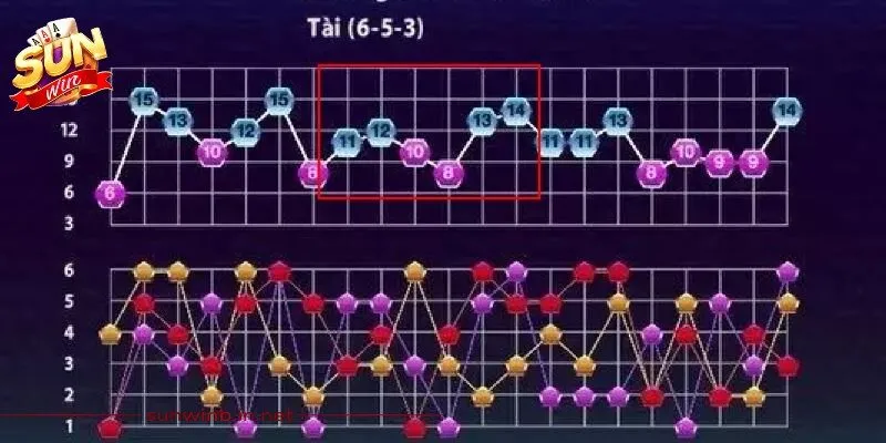 Việc hiểu rõ các quy luật tài xỉu giúp game thủ tăng cơ hội thắng lớn