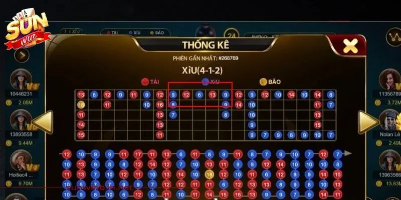 Tâm lý nôn nóng, muốn gỡ gạc là sai lầm hàng đầu tính cầu tài xỉu